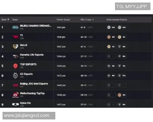 英雄联盟最新实力榜单揭晓BLG荣登第一名引发热议